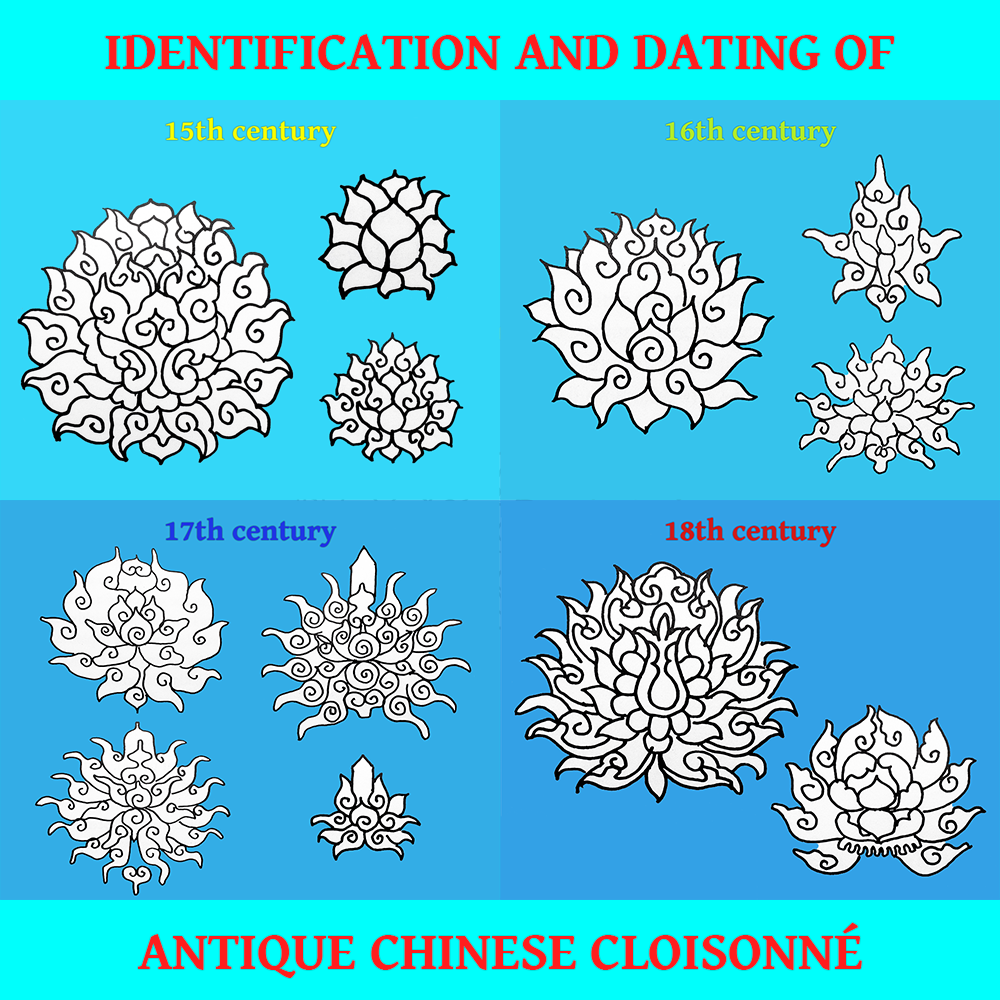Identification and dating of antique Chinese cloisonné